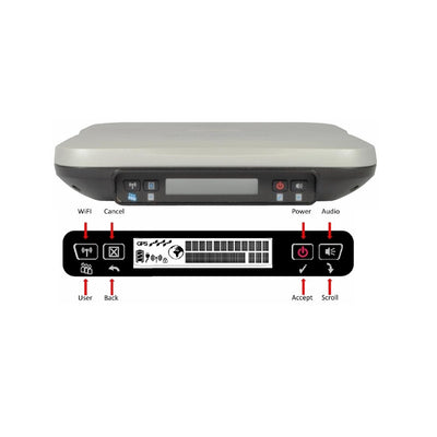 Front panel (schematic of the Integrated User Interface or iUI shown below photograph)